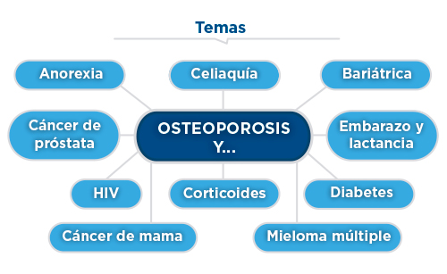 Temas del curso virtual de osteoporosis secundaria Temas del curso virtual de osteoporosis secundaria